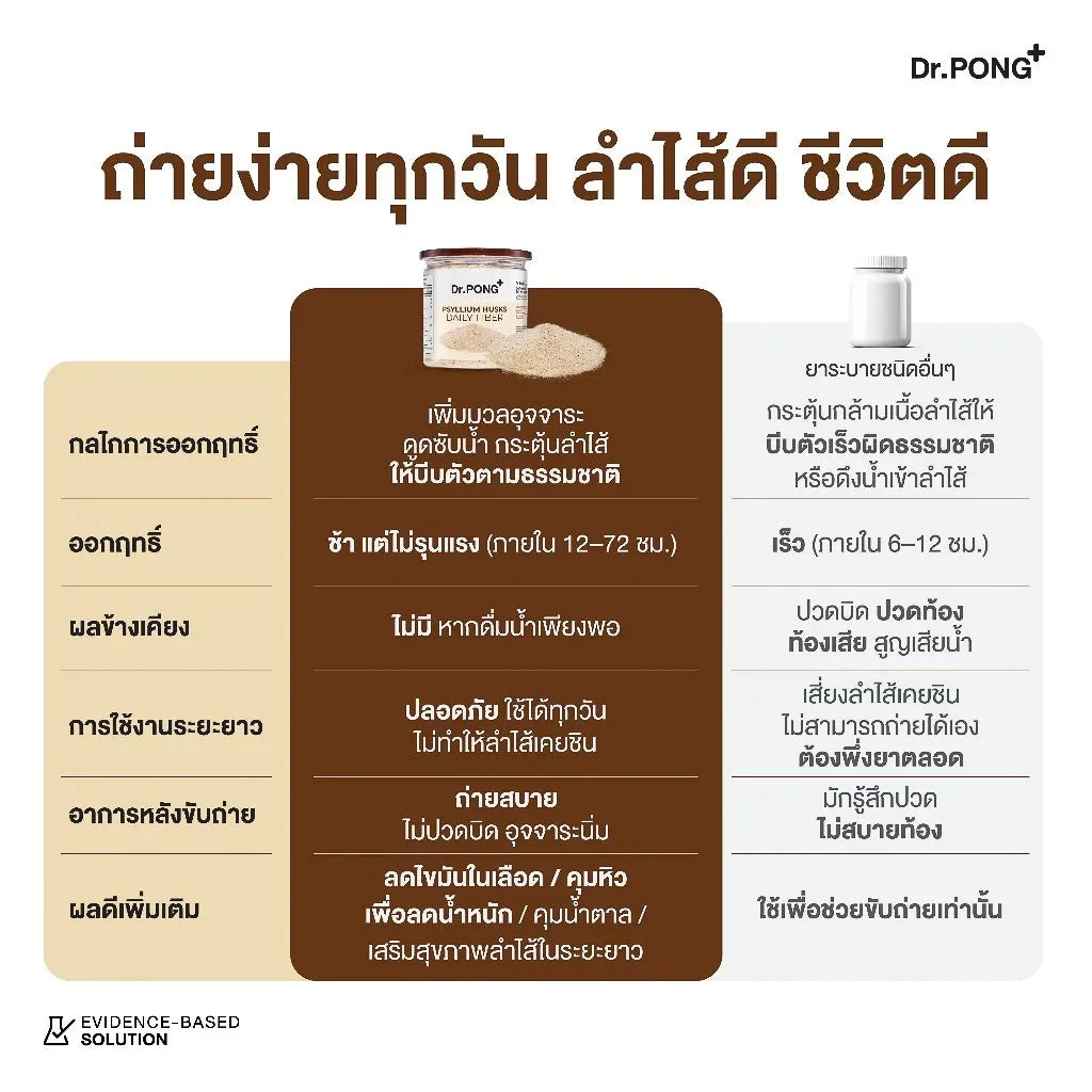Dr.PONG Psyllium Husks Daily Fiber ไซเลียมฮัสก์ ขับถ่ายดี แก้ท้องผูก คุมหิว อิ่มนาน