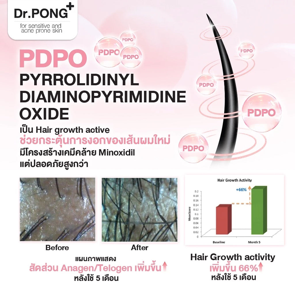 Dr.PONG Tsutsuji Gentel Shampoo แชมพูลดผมร่วง 200 ml