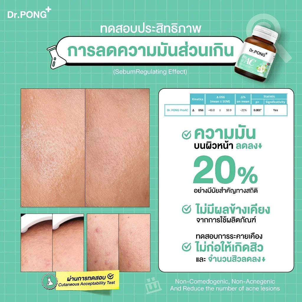 Dr.Pong ProAC อาหารเสริมลดสิว ลดผิวมัน ACTRISAVE™ สารสกัดพลูคาว Dokudamiจากญี่ปุ่น