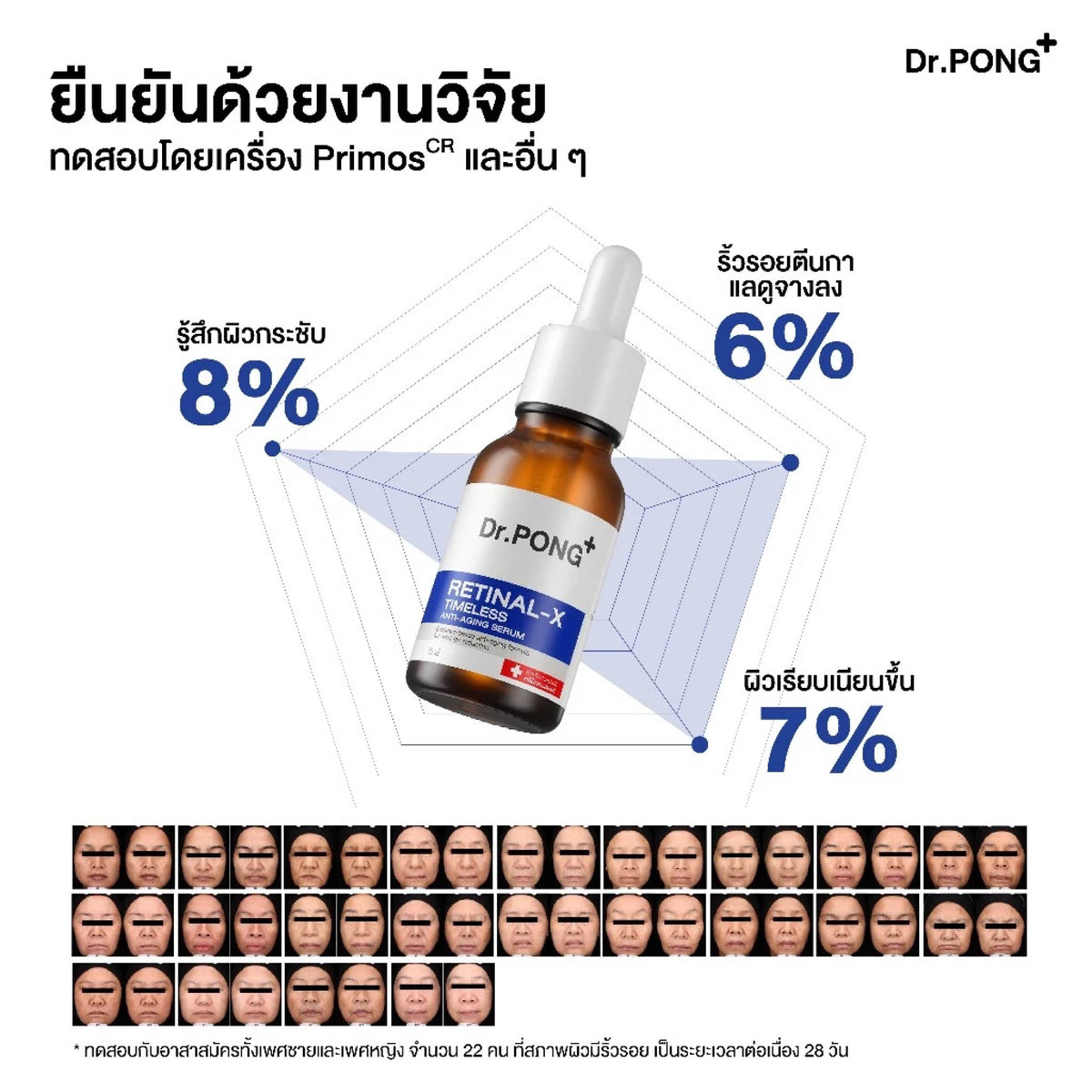 Dr.PONG RETINAL-X TIMELESS ANTI-AGING SERUM 15 ml.