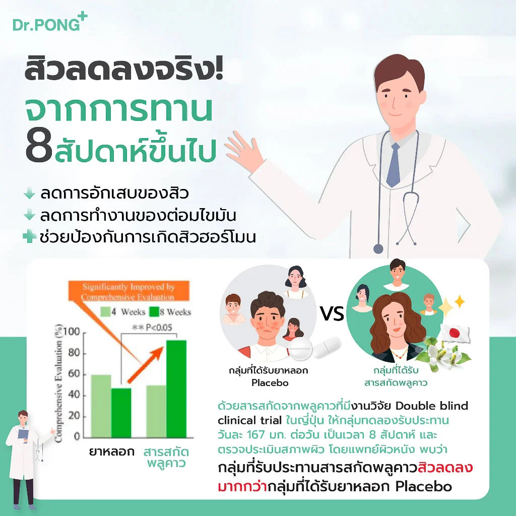 Dr.Pong ProAC อาหารเสริมลดสิว ลดผิวมัน ACTRISAVE™ สารสกัดพลูคาว Dokudamiจากญี่ปุ่น