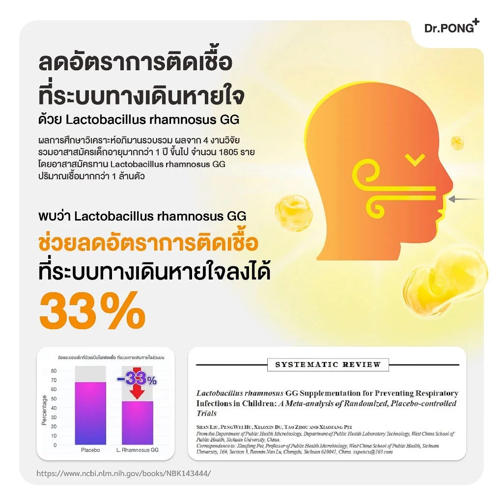 Dr.PONG IMS10 PROBIOTIC โพรไบโอติกเสริมภูมิคุ้มกัน ลดอาการภูมิแพ้ ผื่นคัน ลมพิษ
