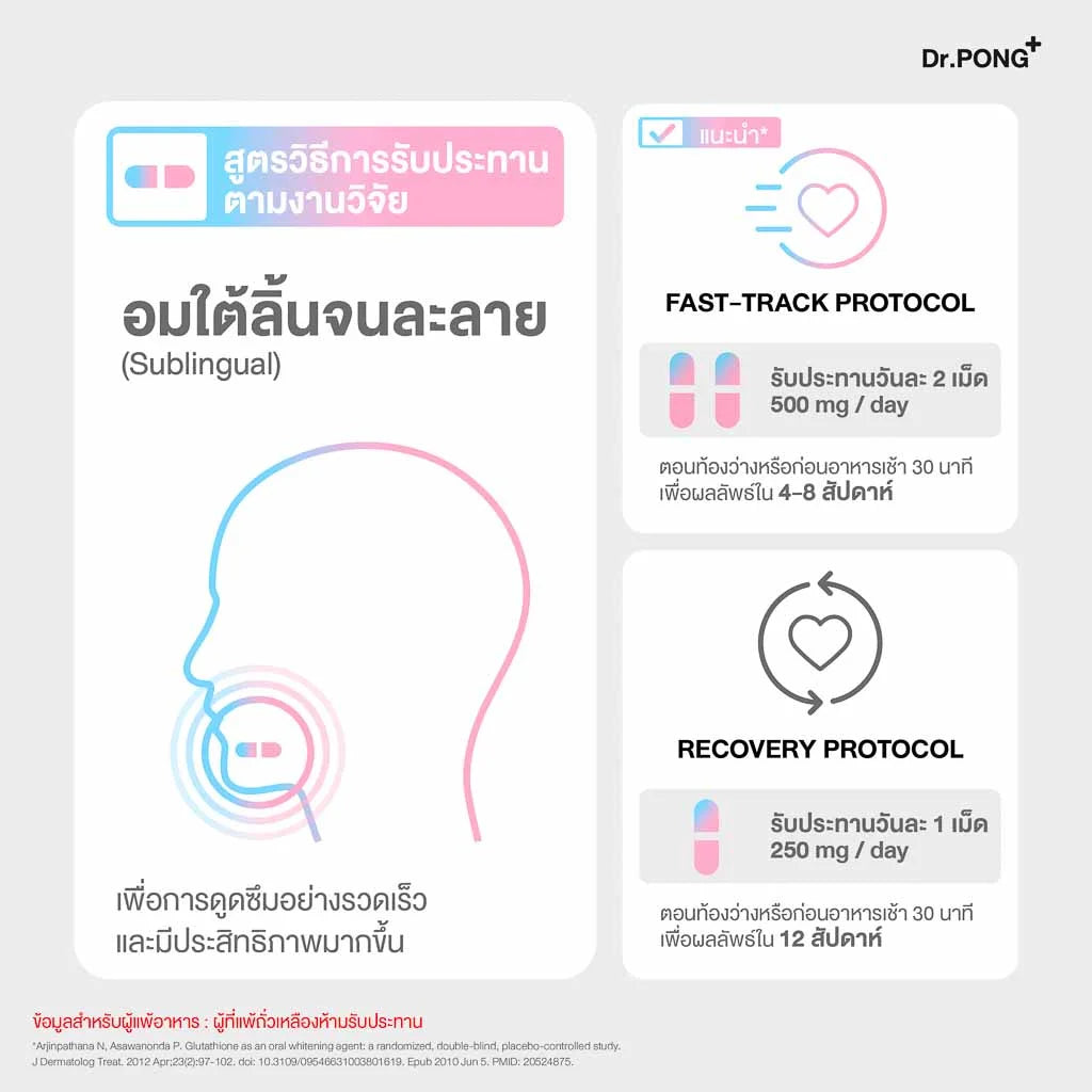 Dr.PONG GLUTA 250 SL กลูตาไธโอนเพื่อผิวกระจ่างใส สูตร Sublingual