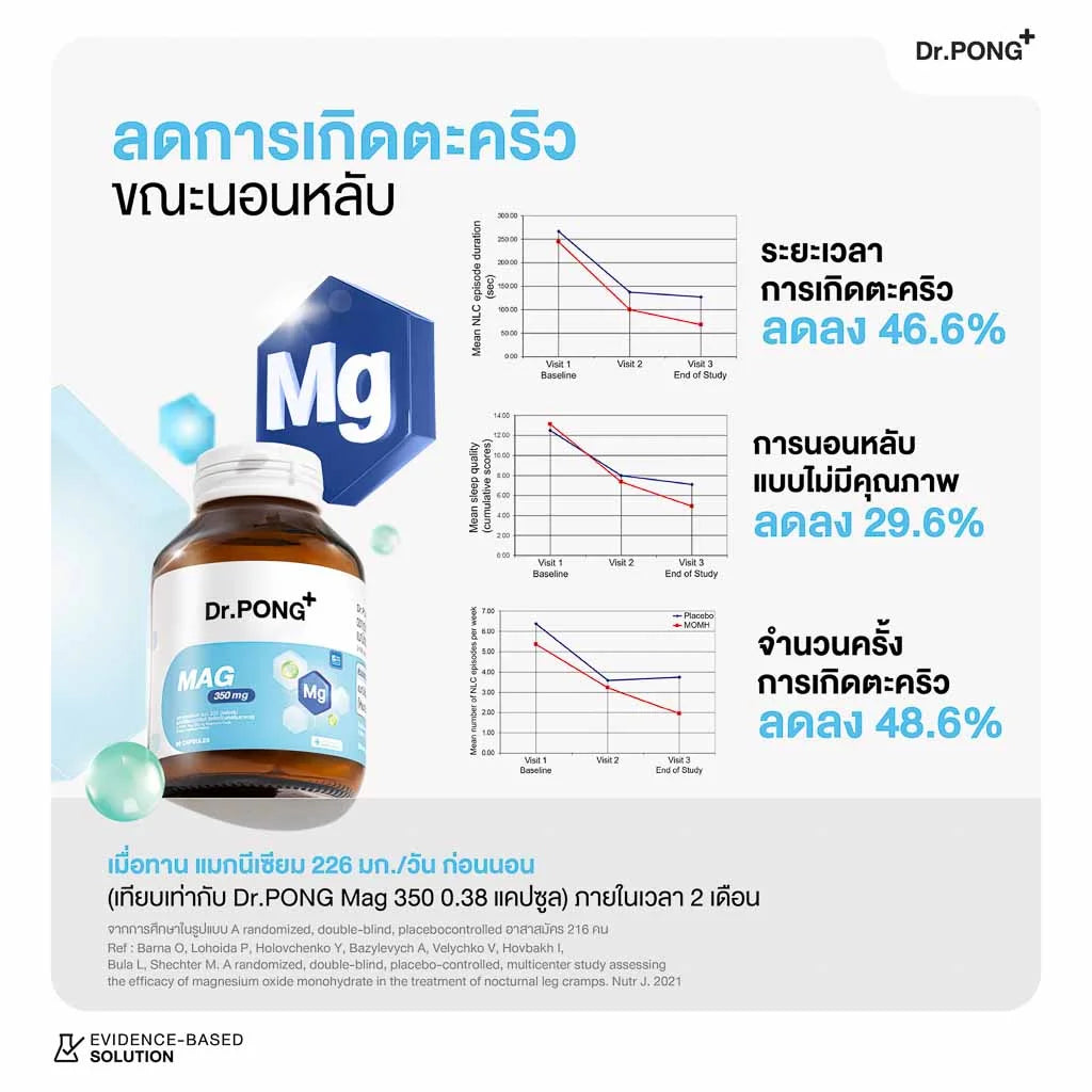 Dr.PONG Mag 350 mg Magnesium แมกนีเซียม หลับง่ายผ่อนคลาย ลดตะคริว