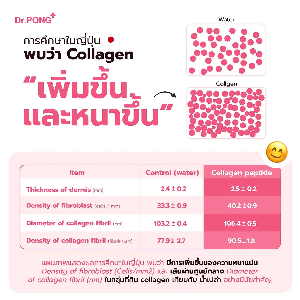 Dr.PONG 100,000mg Collagen Dipeptide Plus คอลลาเจนไดเปปไทด์ ลดเลือนริ้วรอย ดูดซึมง่าย