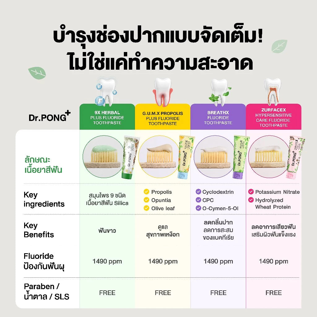 Dr.PONG G.U.M.X. PROPOLIS PLUS FLUORIDE TOOTHPASTE ยาสีฟันสมุนไพรสูตรปลอบประโลมเหงือก