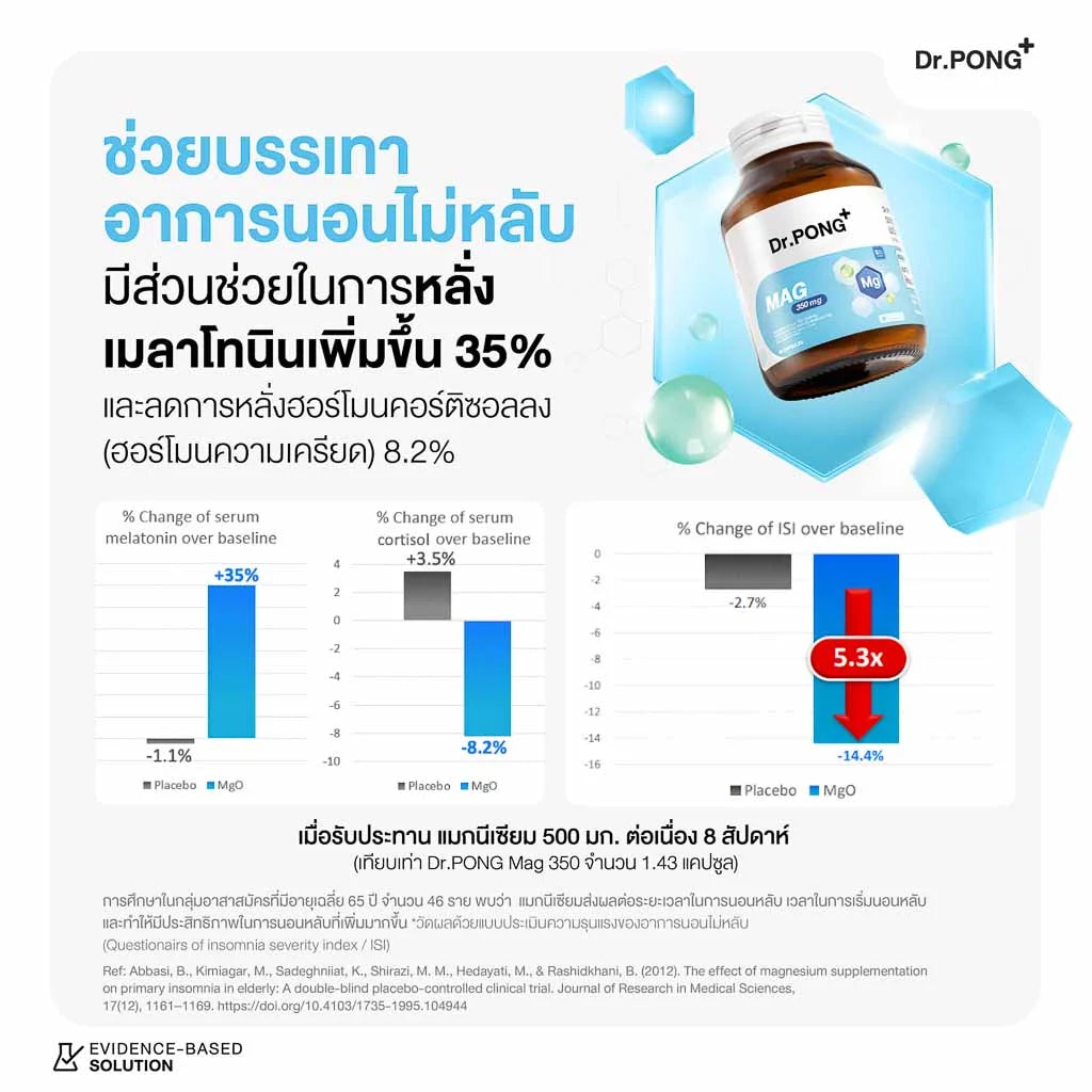 Dr.PONG Mag 350 mg Magnesium แมกนีเซียม หลับง่ายผ่อนคลาย ลดตะคริว