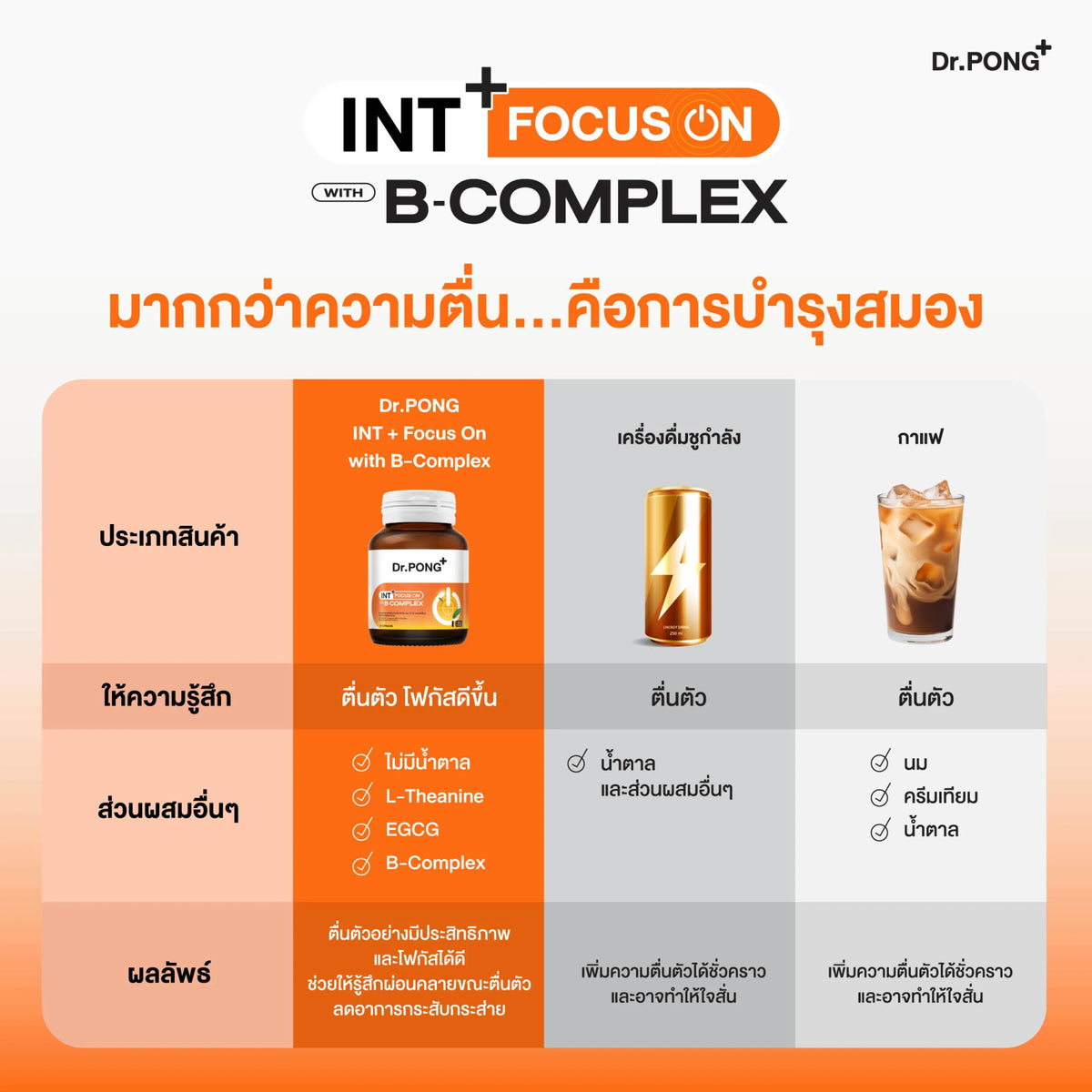 Dr.PONG_INT + Focus On with B-Complex_30Capsule