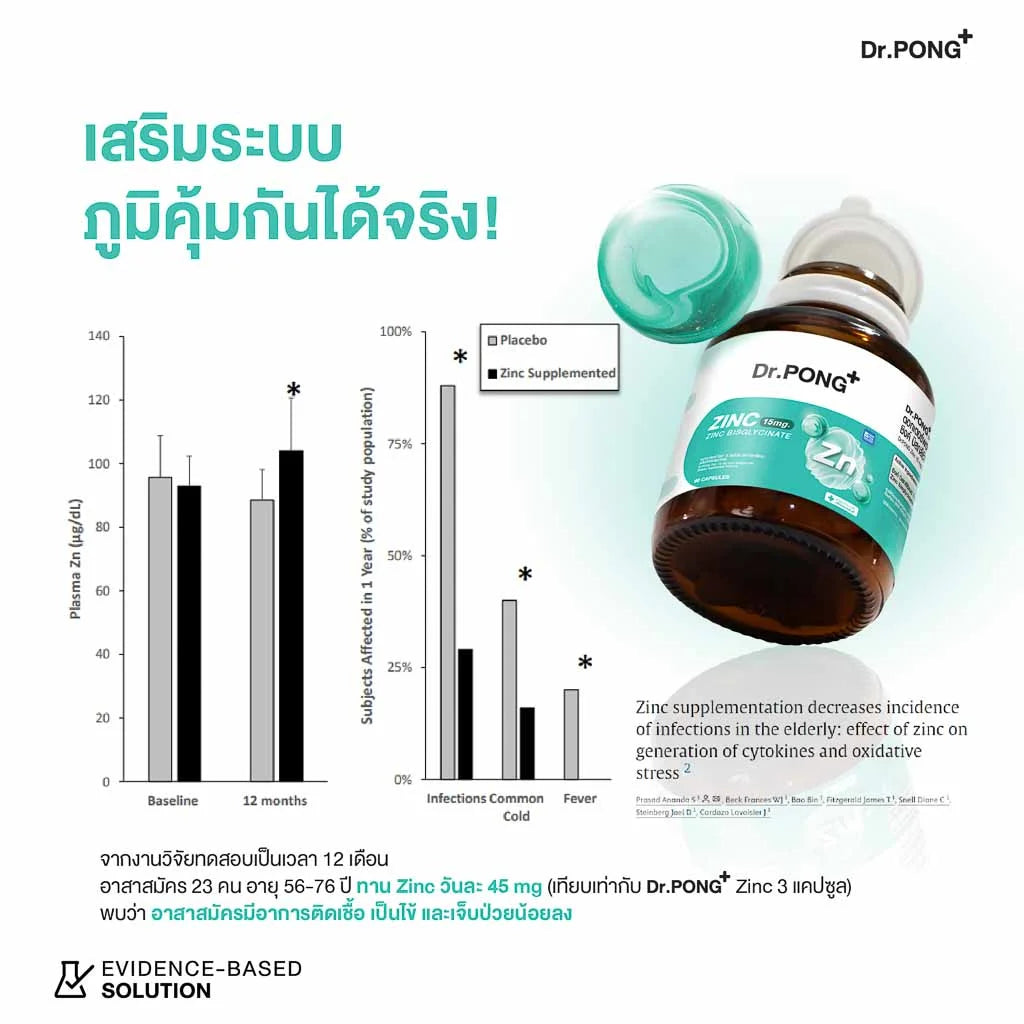Dr.PONG Zinc Bisglycinate ซิงค์ บิสกลีซิเนต 15มก ดูดซึมดี ช่วยเสริมภูมิ คุมมัน ลดสิว
